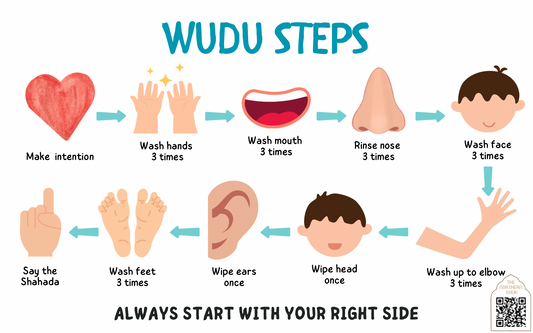 Colorful Wudu Steps Sticker - Small